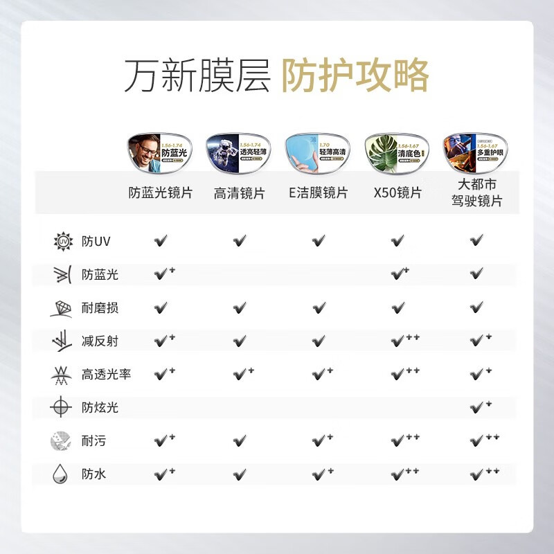 万新高清超薄1.67-1.74折射率*2片+钛框 89元 - 线报酷 万新高清超薄1.67-1.74折射率*2片+钛框 89元 - 线报酷