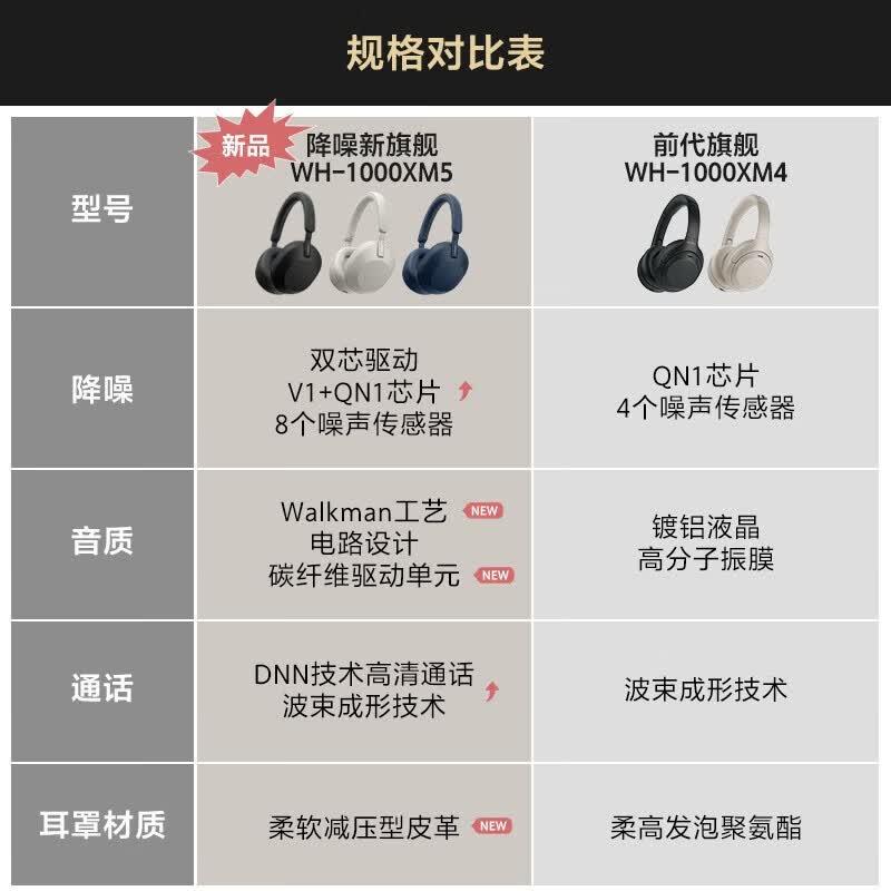 索尼WH-1000XM5耳罩式头戴式主动降噪蓝牙耳机深夜蓝色 1379元 - 86线报