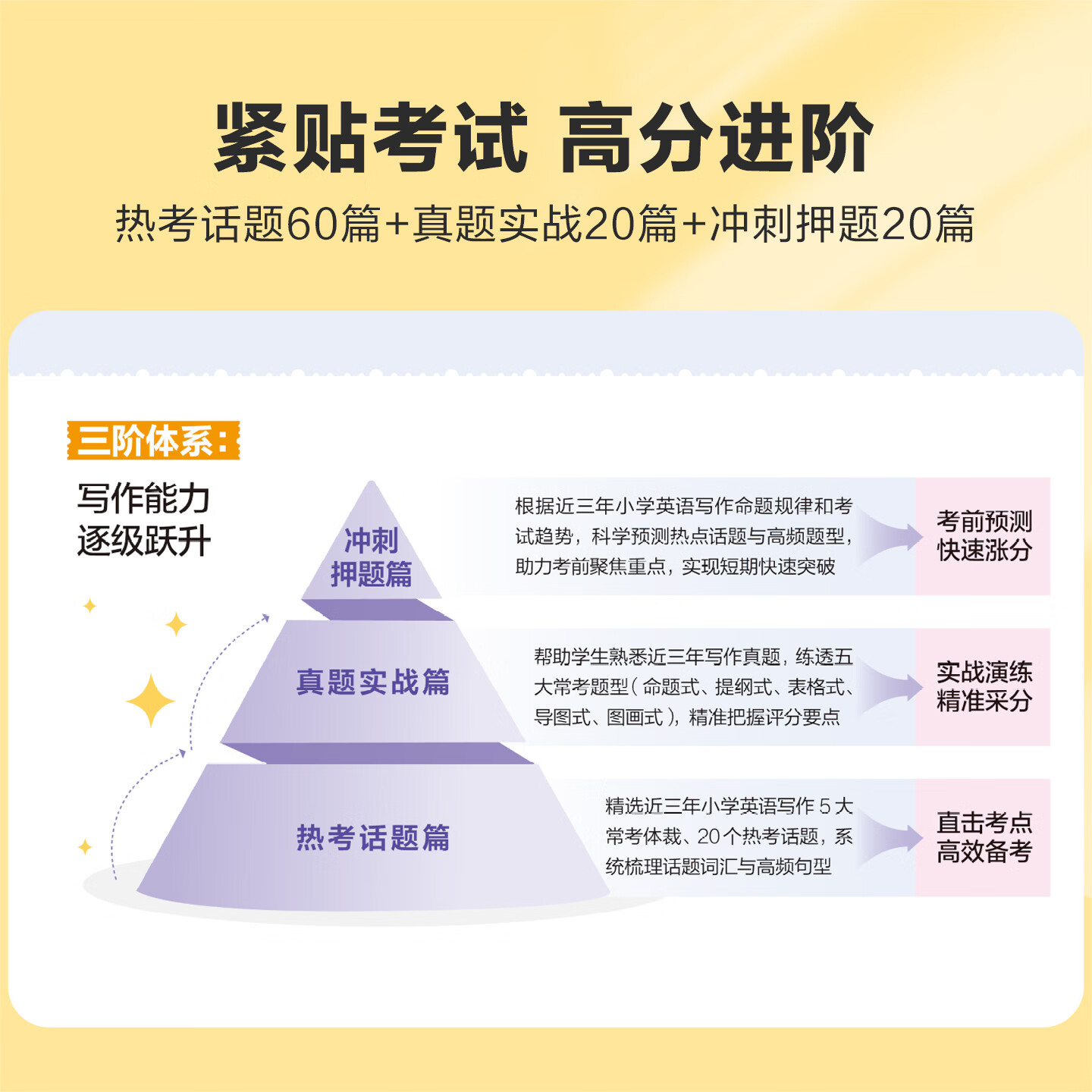 星火小学英语高分范文100篇3-6年级通用 19.8元 - 折送网
