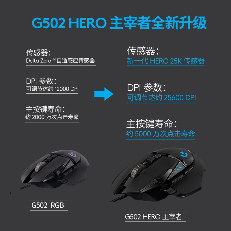 罗技G502HERO主宰者有线鼠标16000DPIRGB黑色 166.32元 - 86线报