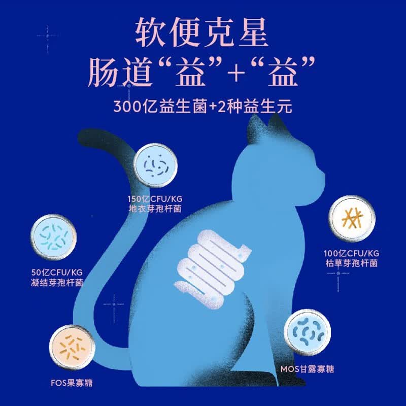 蓝氏猎鸟乳鸽冻干猫粮1.5kg猫咪干粮 57.49元 - 86线报