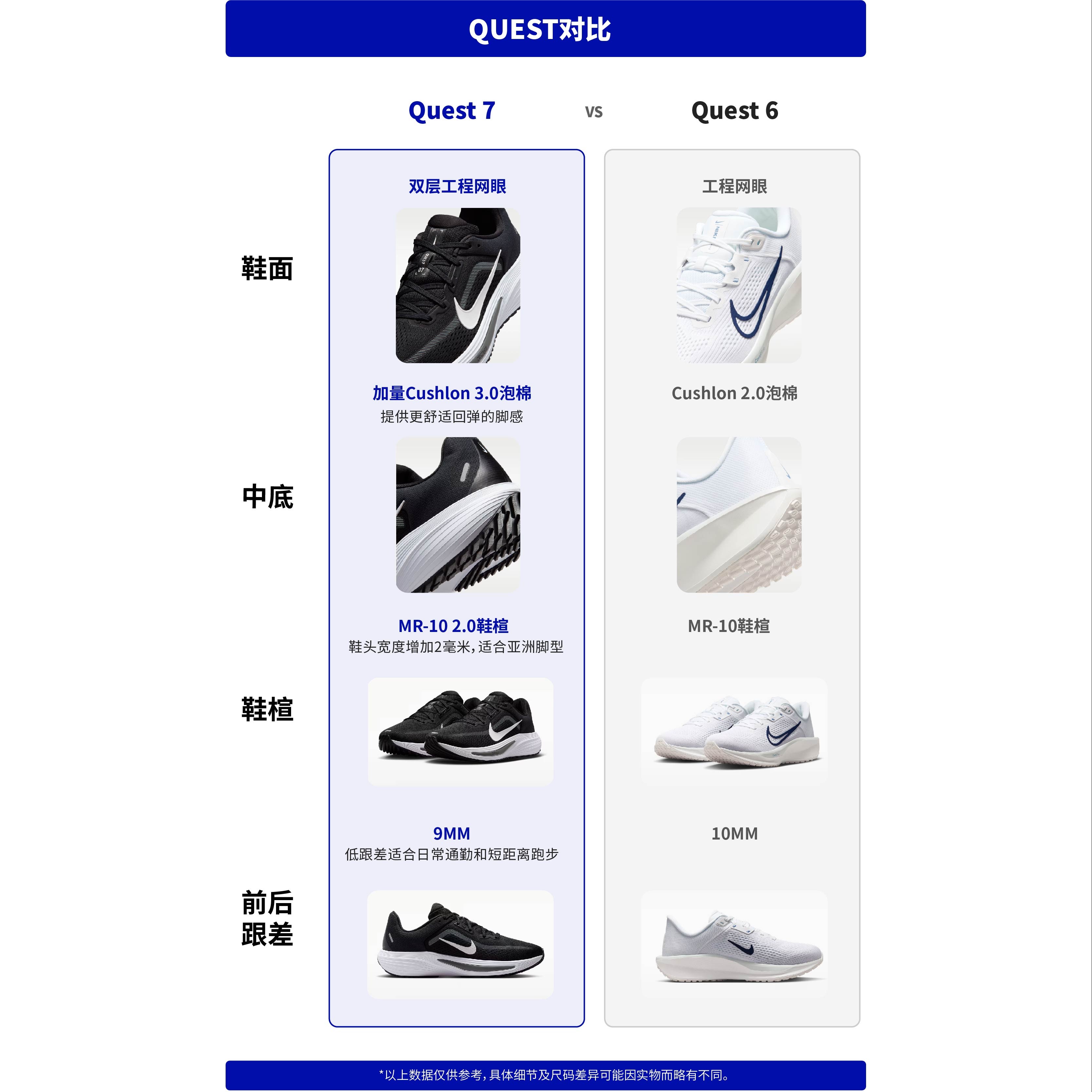 NIKE QUEST 6男款跑步鞋 FD6033-001 297元 - 86线报