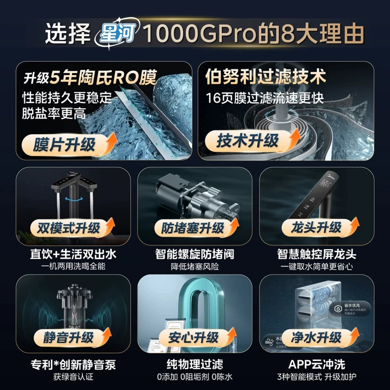 美的净水器家用厨房直饮机过滤器杜邦陶氏RO膜反渗透星河1000pro 1299元 - 清风线报