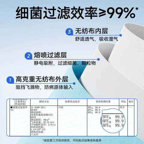 限移动端、京东百亿补贴：ZHENDE 一次性医用外科口罩200只 舒适透气三层防护细菌过滤效率大于95% 18.56元 图片 1