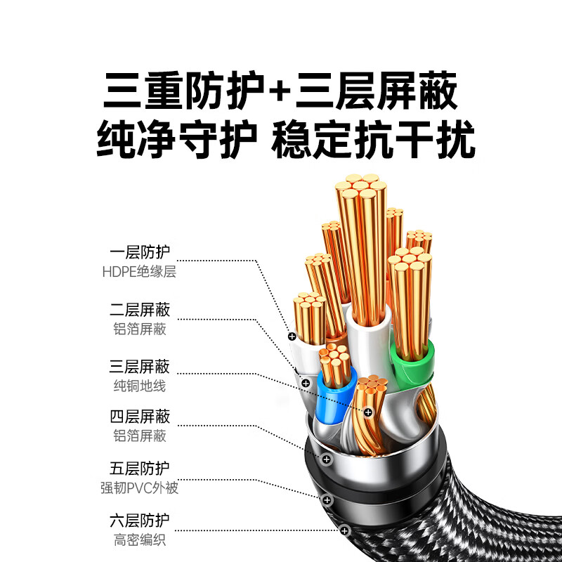 绿联七类网线Cat7万兆网络连接线7类宽带电脑游戏竞技8芯屏蔽监控纯铜双绞网络跳线0.5米80420 - 86线报