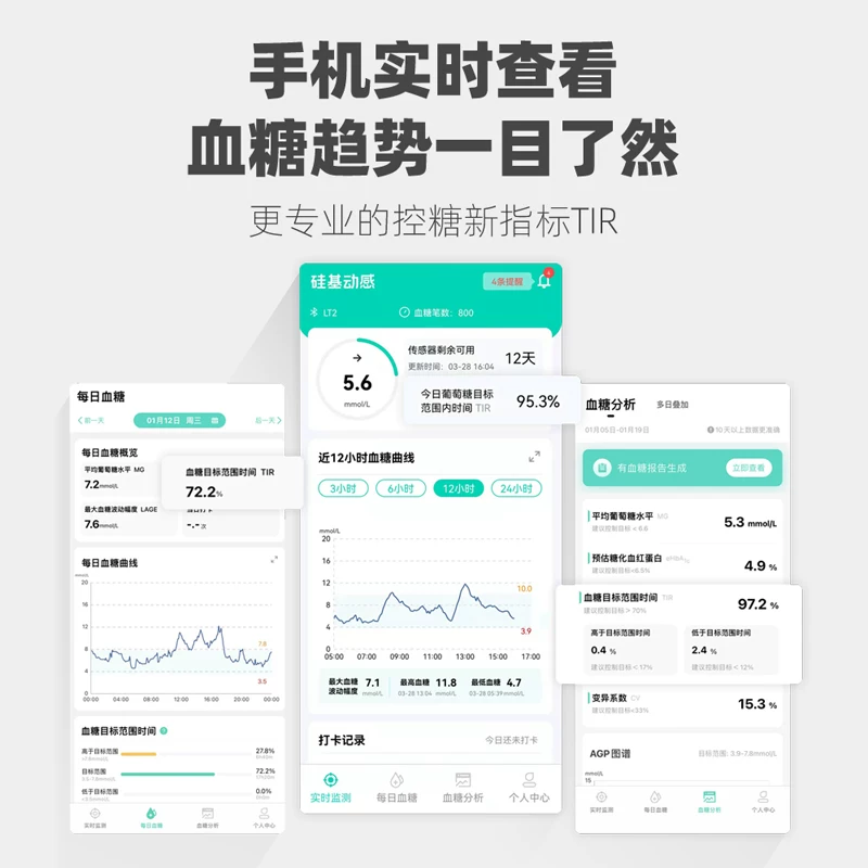 硅基动感动态血糖仪13盒赠电子血压计+年卡 2096.75元 - 86线报