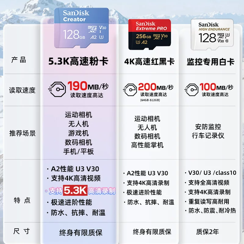 闪迪tf内存卡A2U3V30行车记录仪监控相机存储卡 169.9元 - 86线报 闪迪tf内存卡A2U3V30行车记录仪监控相机存储卡 169.9元 - 86线报
