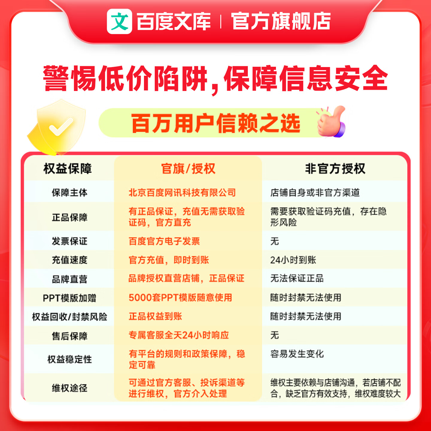 百度文库会员年卡+迅雷会员年卡+丁禹兮周边 119元 - 86线报