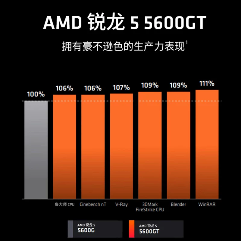 AMD台式电脑CPU处理器 619.98元 - 86线报