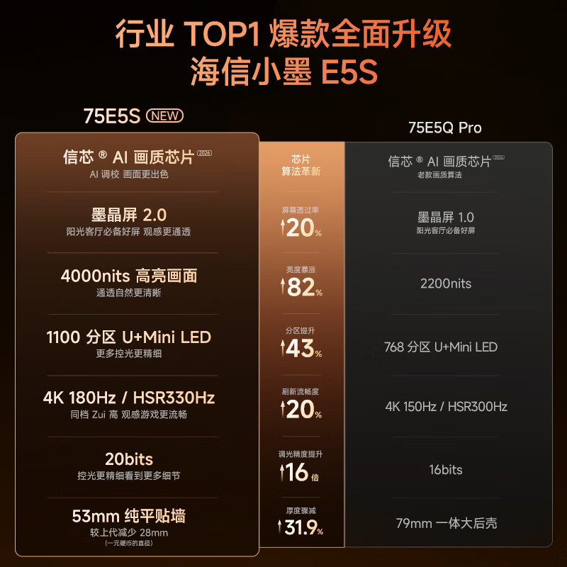 海信小墨E5S 75英寸电视75E5S 4857.64元 - 86线报