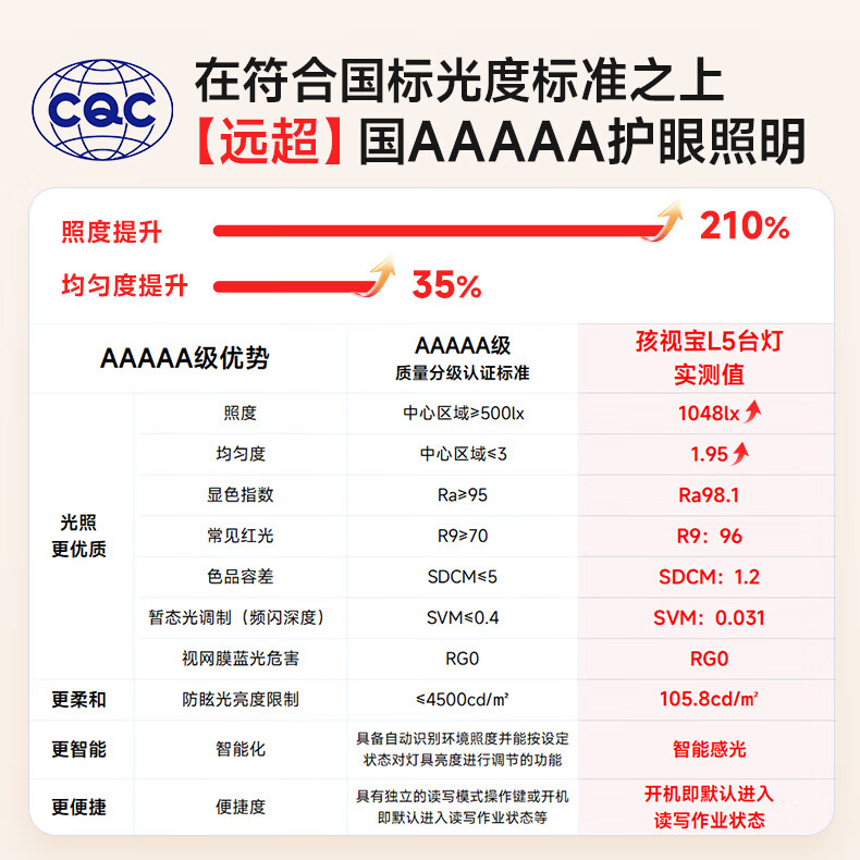 孩视宝学习护眼灯儿童宿舍卧室床头阅读台灯2025L5A 173.1元 - 86线报