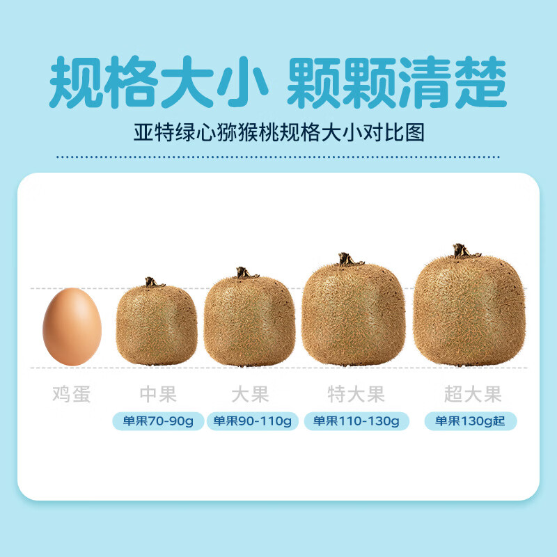 京鲜生陕西亚特绿心猕猴桃5斤装大果单果110g+新鲜中秋水果 23.92元 - 86线报