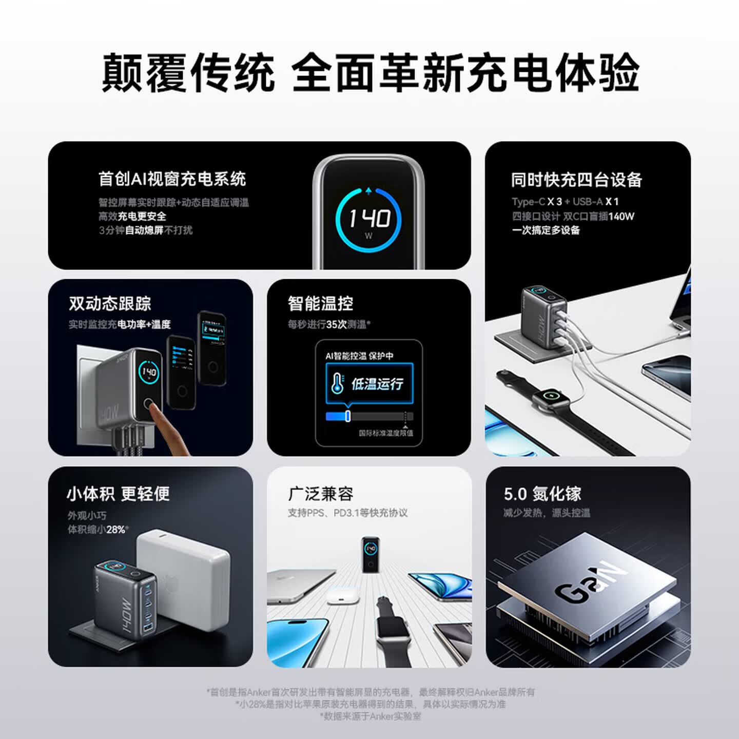 Anker 140W智能双视窗氮化镓充电器套装 234元 - 86线报