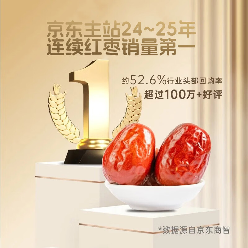 new boundaries和田免洗大红枣1000g500g*2 16.9元 - 86线报