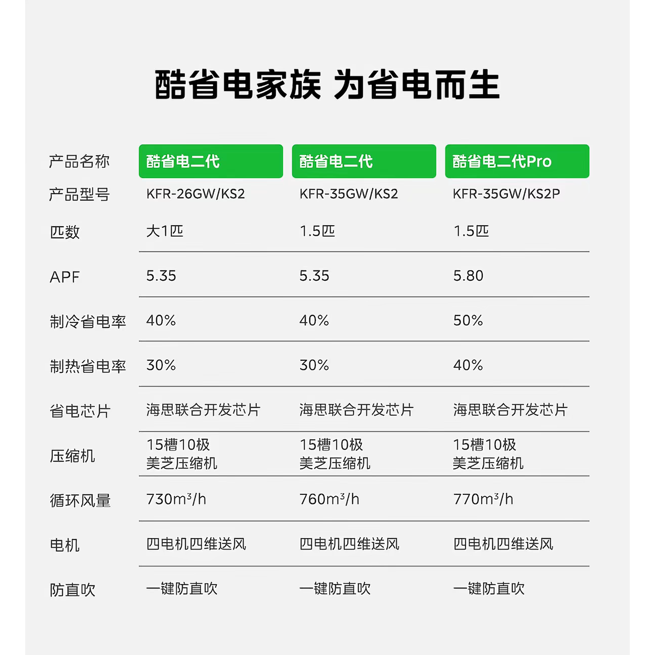 美的冷静星II系列新一级能效壁挂式空调 1824.95元 - 86线报