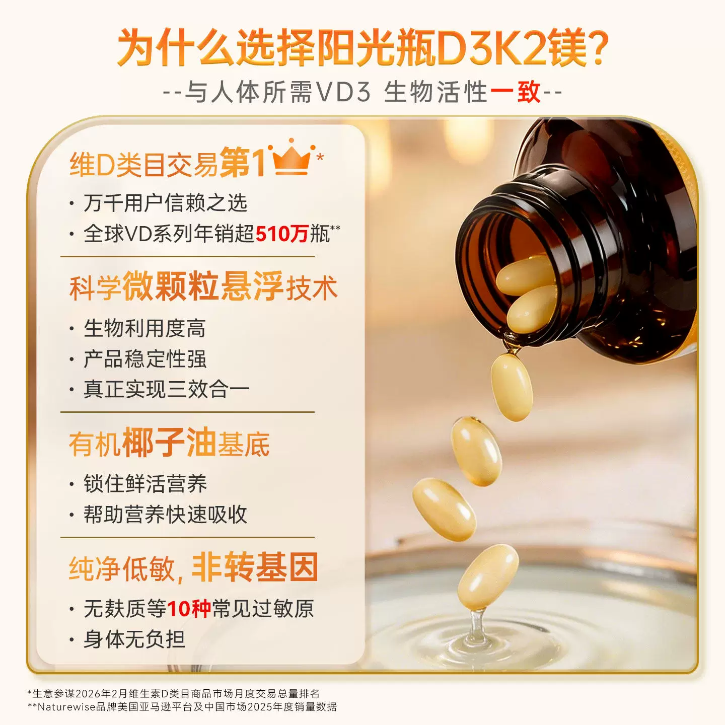 naturewise 5000lU 维生素360粒 134元 - 折送网