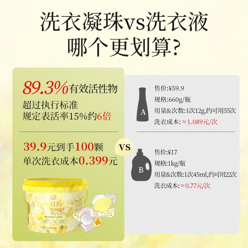 植护香氛洗衣凝珠留香珠三合一持久留香柔顺护衣洗衣球 24.9元 - 线报酷