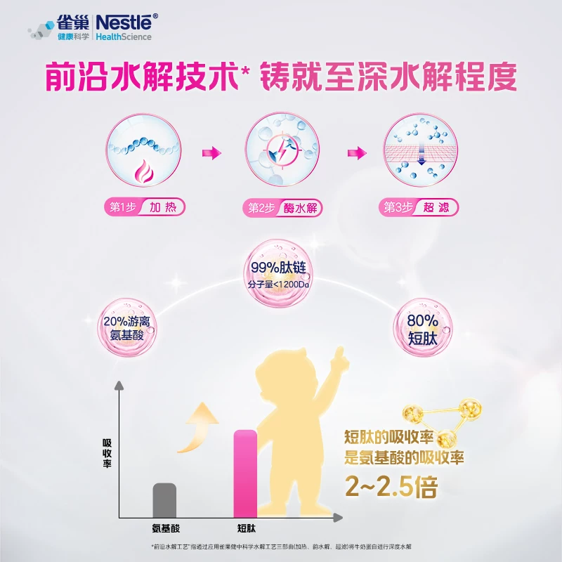 雀巢肽敏舒系列婴儿特殊配方奶粉国行版 348元 - 86线报
