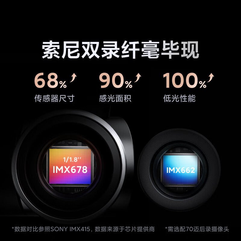 70迈A810Pro行车记录仪 569.15元 - 86线报 70迈A810Pro行车记录仪 569.15元 - 86线报