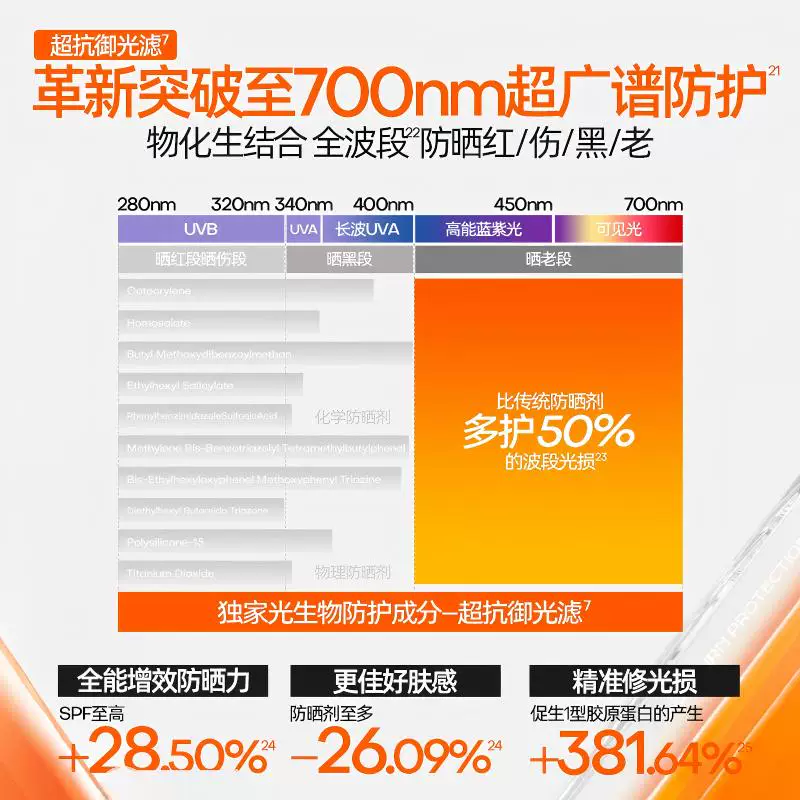 蜜丝婷小黄帽防晒霜乳面部身体隔离10ml*2支SPF50+抗光老 13.9元 - 86线报 蜜丝婷小黄帽防晒霜乳面部身体隔离10ml*2支SPF50+抗光老 13.9元 - 86线报