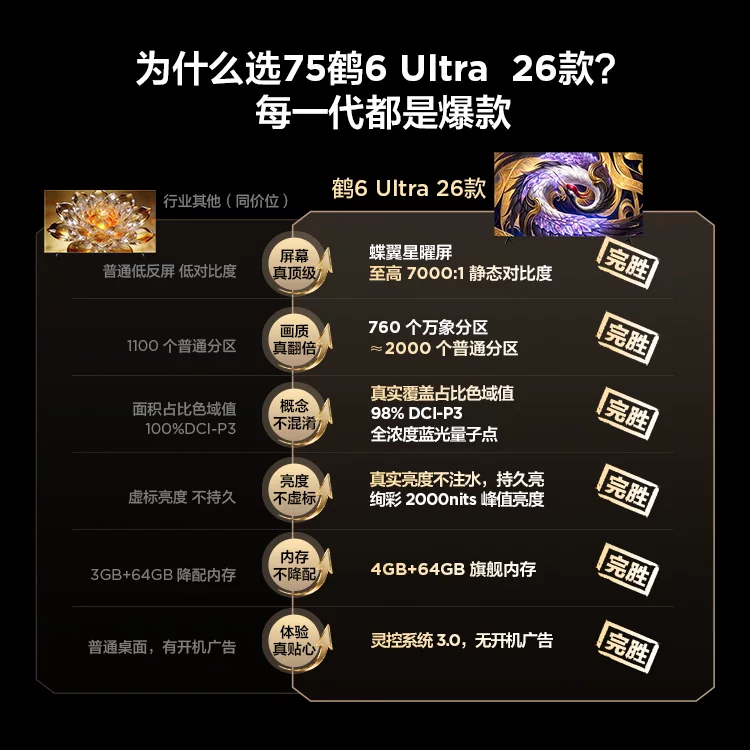 雷鸟鹤6Ultra 26系列 75R69A Ultra液晶电视75英寸 3751.9元 - 86线报