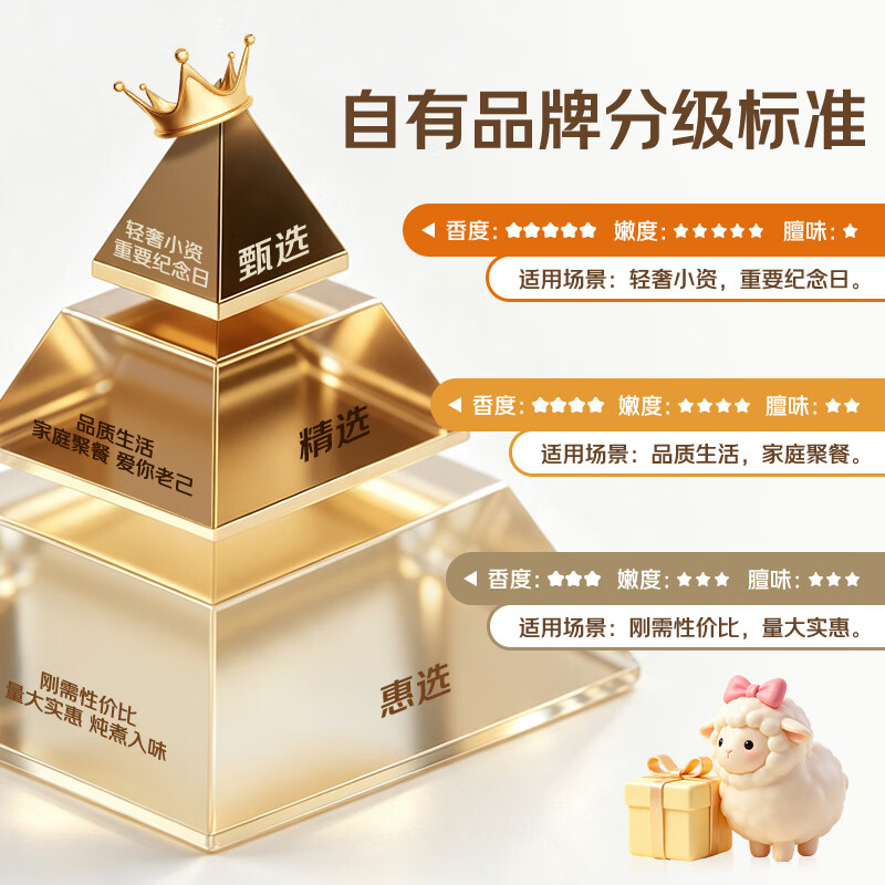 鲜京采 内蒙古羔羊整排 净重3斤 生鲜速冻羊肉 羊排烧烤清炖食材 - 86线报
