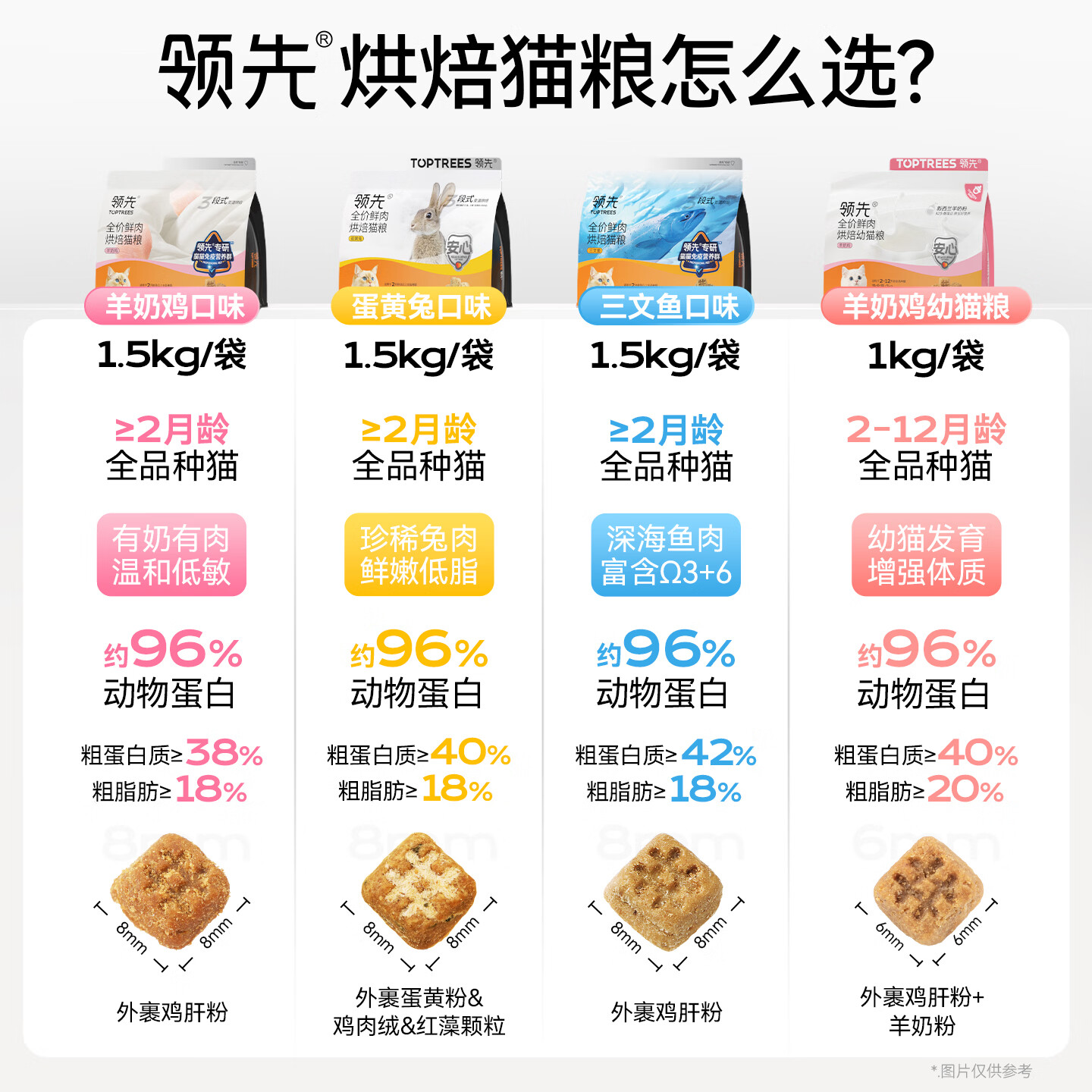 领先羊奶鸡鲜肉低温烘焙全阶段猫咪干粮1.5kg 80.72元 - 86线报