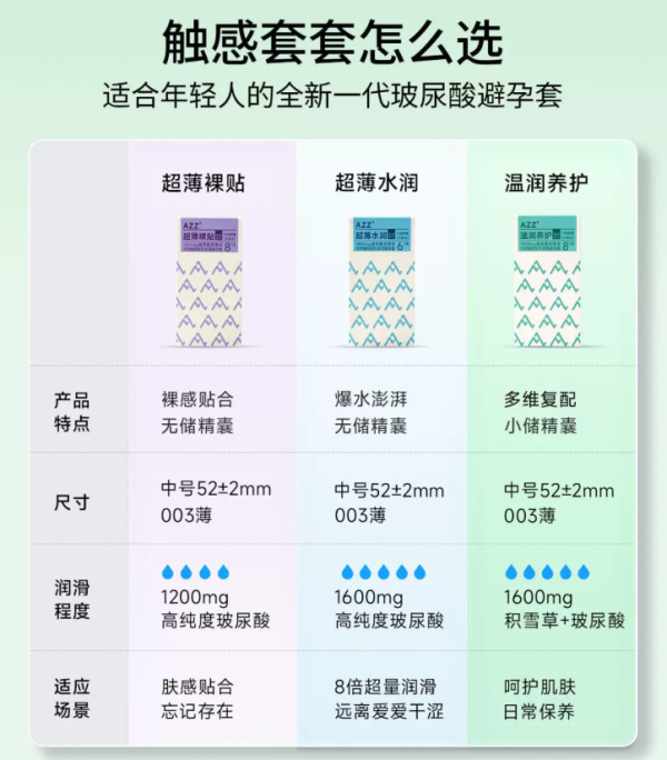 超薄水润玻尿酸安全套6只1600mg 2.4元 - 86线报