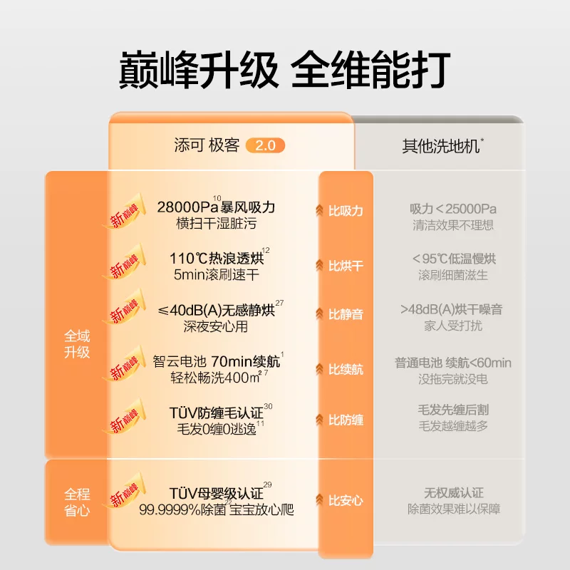 添可极客2.0洗地机净顽渍安静洗防缠躺平吸拖一体大吸力 1471.75元 - 线报酷