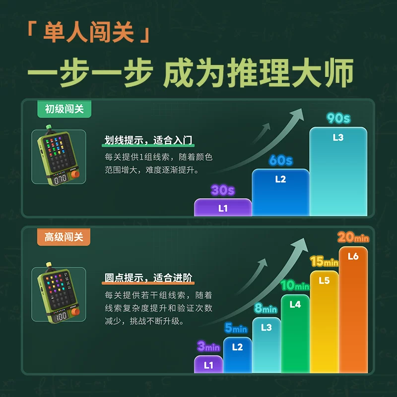 计客超级密码机益智玩具儿童逻辑推理思维训练 169元 - 86线报