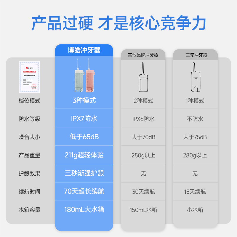 博皓皓prooral便携冲牙器F35象牙白180ml 77.1元 - 86线报