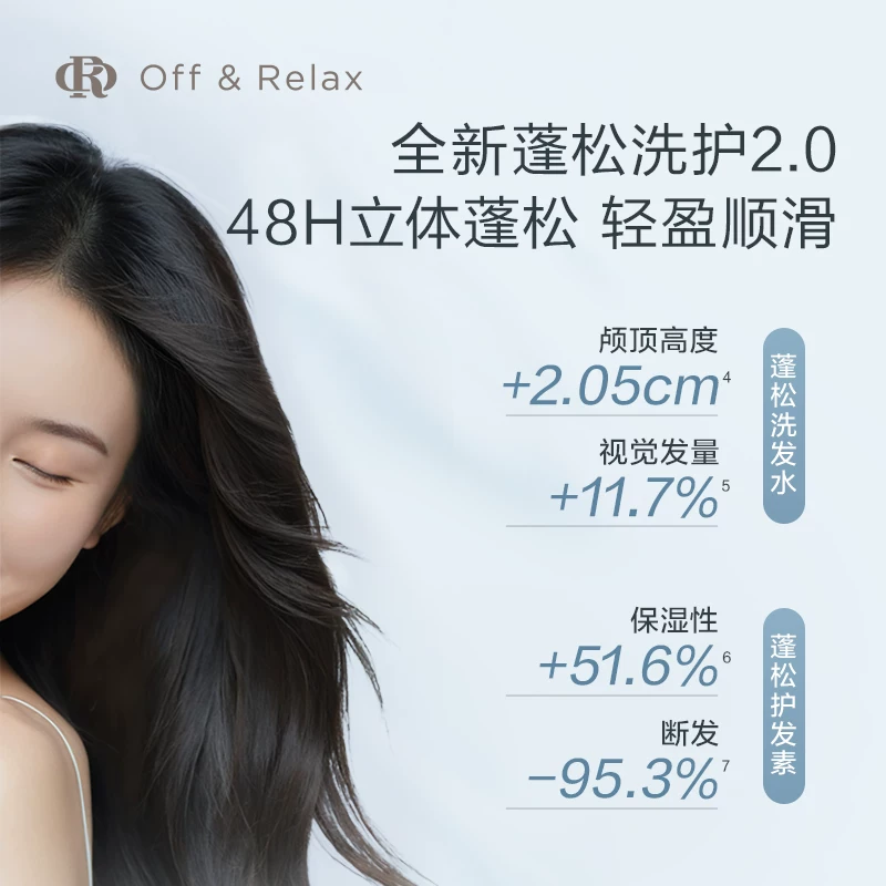 Off & Relax offrelax蓬松清爽洗护体验装10ml+10ml 1元 - 86线报