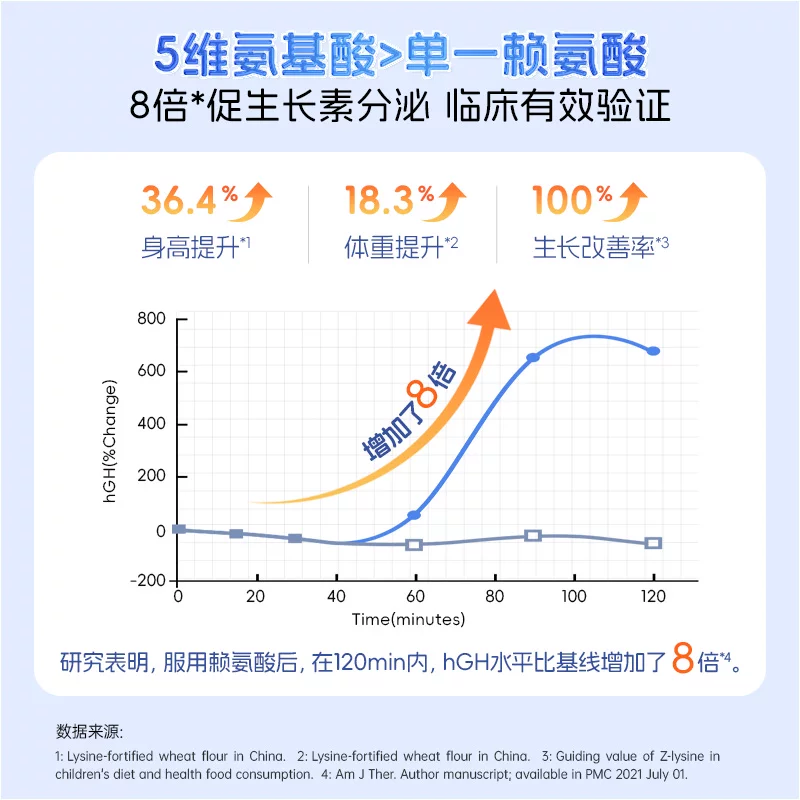 OrganicGarden活性赖氨酸儿童液体钙需买3件 120.93元 - 线报酷