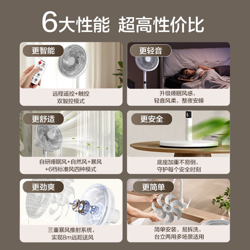 艾美特七叶家用遥控定时电风扇AI风随温变大风量空气循环落地扇台 100.72元 - 86线报