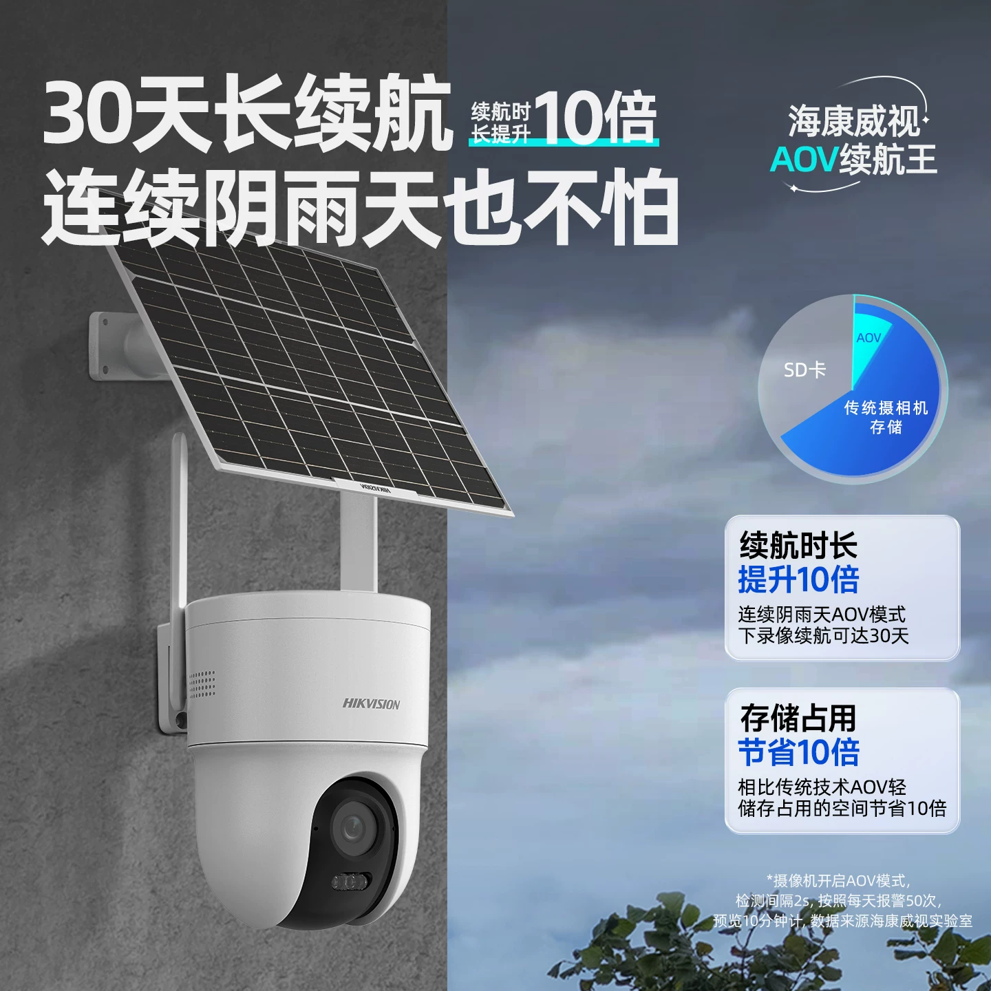 海康威视太阳能监控摄像头室外免插电4G无需网络高清夜视手机远程 459元 - 86线报