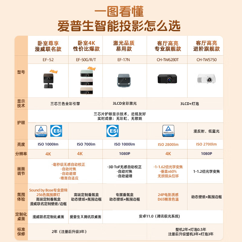 爱普生EF-50G家用4K投影仪三芯三色全新多彩智能投影机 2796.19元 - 86线报