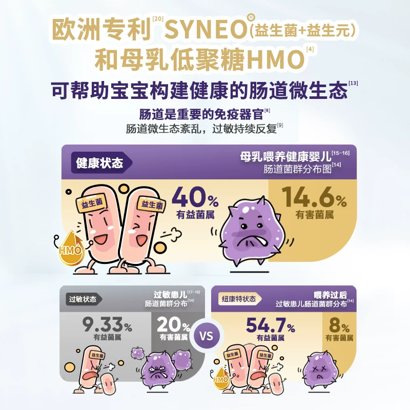 Neocate太益加含乳糖HMO深度水解乳清蛋白配方1-10岁*6 1799元 - 线报酷