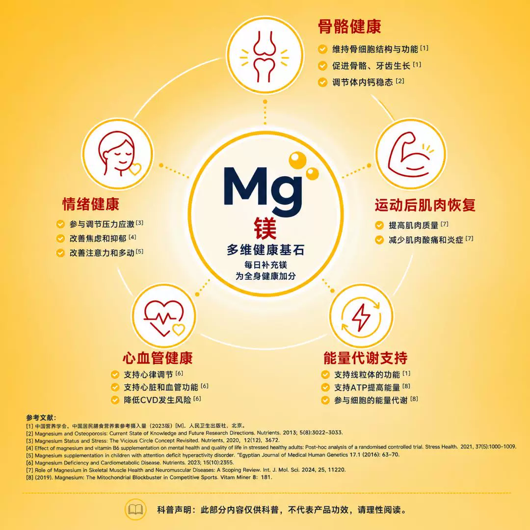 天维美镁片补充剂120片150mg 89元 - 86线报