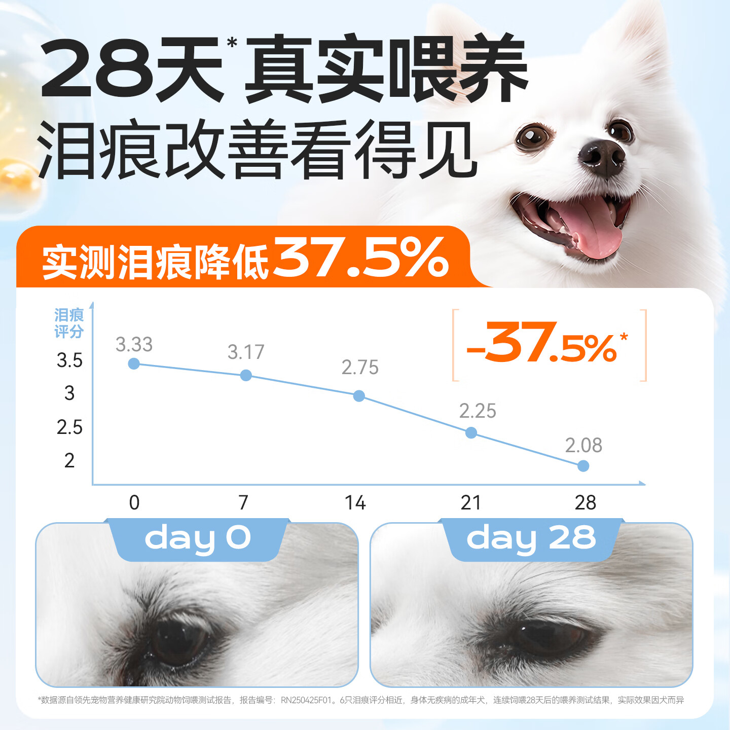 领先鸭肉梨中大型犬粮500g 14.9元 - 线报酷