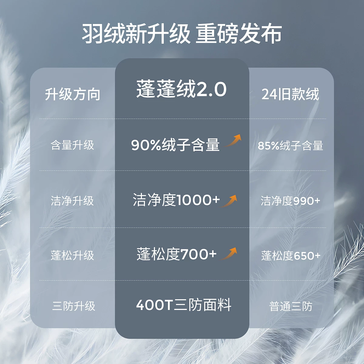 童泰婴儿羽绒连体衣冬季宝宝哈衣男童女童外出三防连帽鸭绒爬服 214.9元 - 86线报
