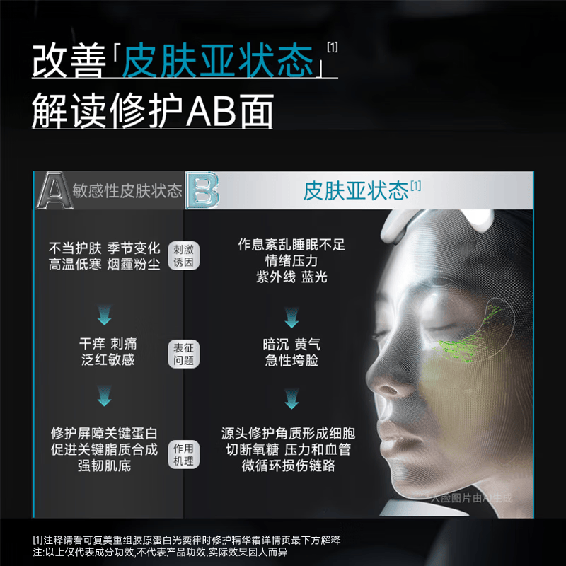 可复美重组胶原蛋白焦点面霜50g+50g替换装 219元 - 86线报