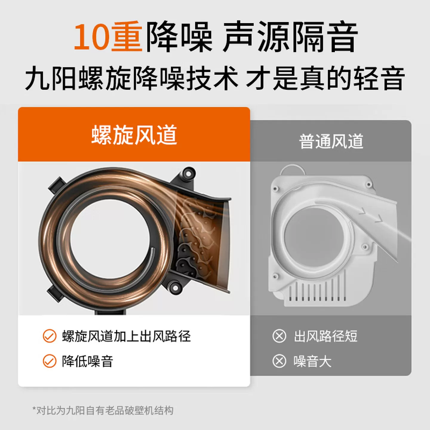 九阳L18-P161破壁料理机 279元 - 86线报