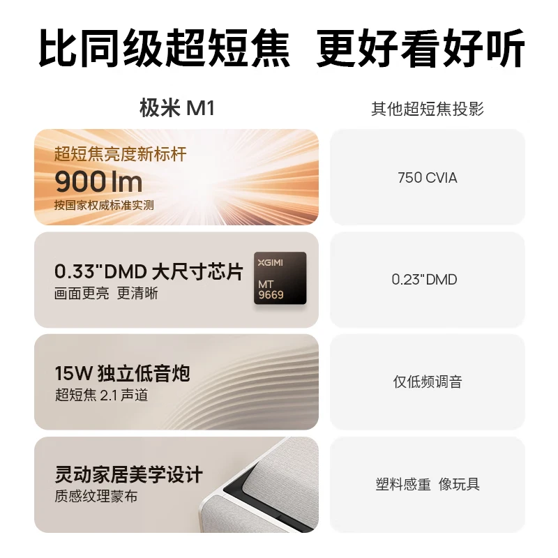 极米投影M1超短焦投影仪 3382.16元 - 清风线报