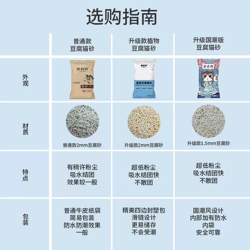 奥莉特猫砂豆腐砂除臭低尘猫砂包邮混合猫砂膨润土猫砂大袋囤货装 13.14元 - 86线报