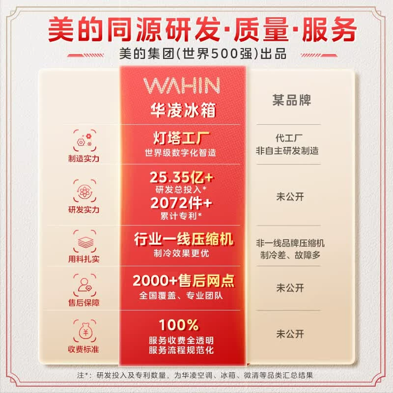 华凌HR-589WKP风冷无霜变频双开门冰箱新一级能效561L 1343.76元 - 美泡泡 华凌HR-589WKP风冷无霜变频双开门冰箱新一级能效561L 1343.76元 - 美泡泡