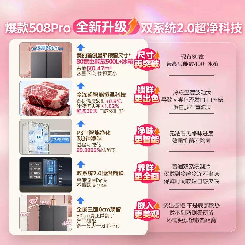 美的 可爱多508Pro法式双系统2.0零嵌入多门冰箱 券后2979元 - 86线报 美的 可爱多508Pro法式双系统2.0零嵌入多门冰箱 券后2979元 - 86线报