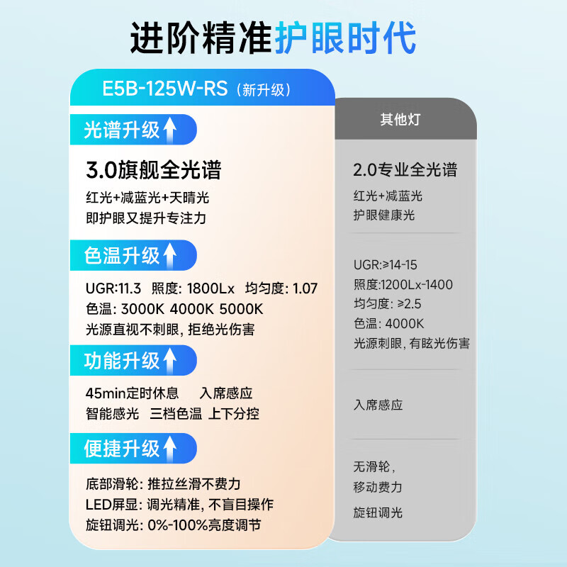 孩视宝E5-115W-R护眼大路灯115W矿石白 891.5元 - 86线报