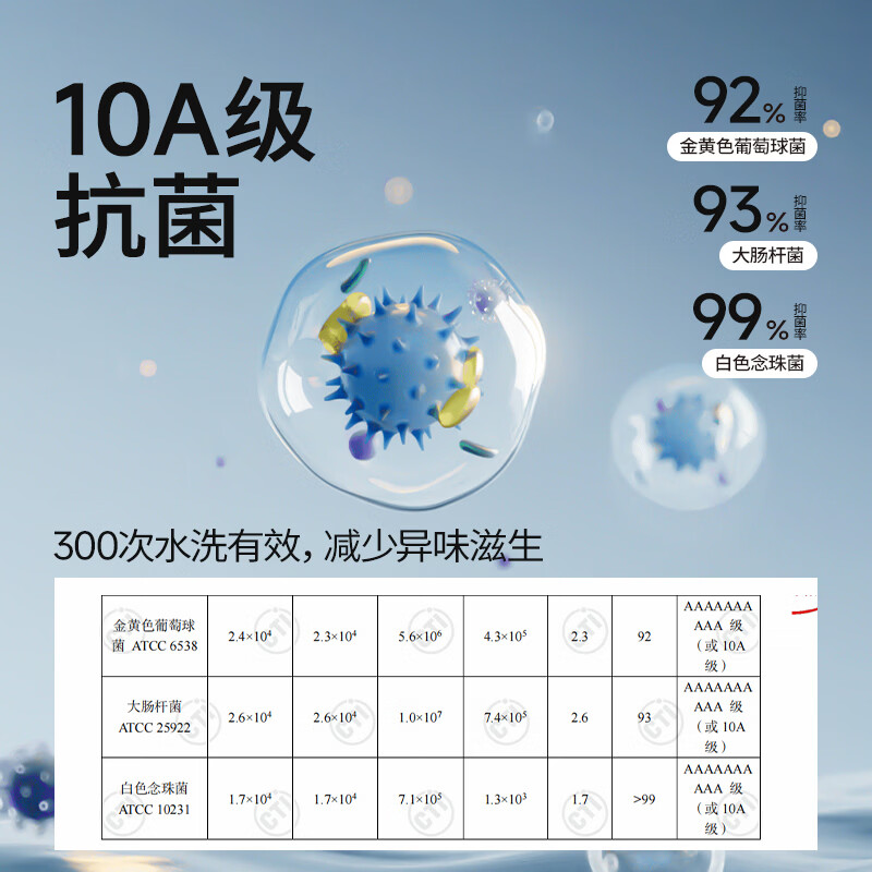 无印良品7A抗菌A类纯棉毛巾灰色+蓝色2条装 6.66元 - 86线报