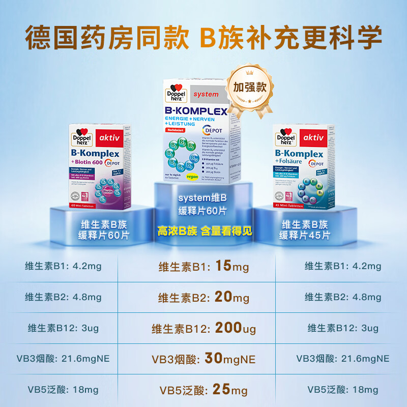 双心复合维生素B族升级版60片 77.46元 - 86线报 双心复合维生素B族升级版60片 77.46元 - 86线报