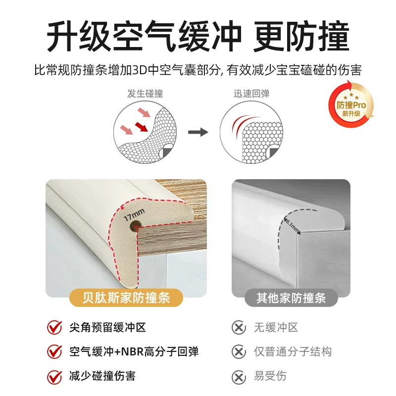 贝肽斯防撞条包边婴儿童加宽加厚防磕碰保护条桌墙角书柜防撞软包 12.9元 - 86线报 贝肽斯防撞条包边婴儿童加宽加厚防磕碰保护条桌墙角书柜防撞软包 12.9元 - 86线报